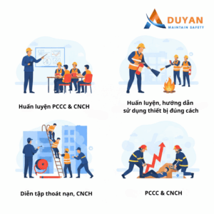 Dịch vụ thực tập phương án huấn luyện PCCC&CNCH Duy An 04