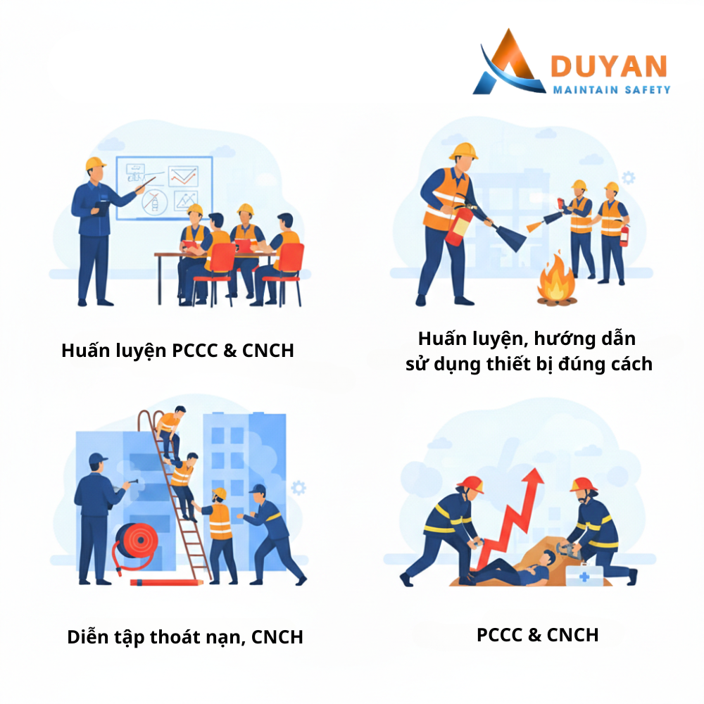 Dịch vụ thực tập phương án huấn luyện PCCC&CNCH Duy An 04