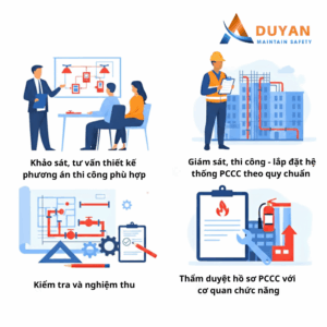 Dịch vụ tư vấn PCCC Duy An 02